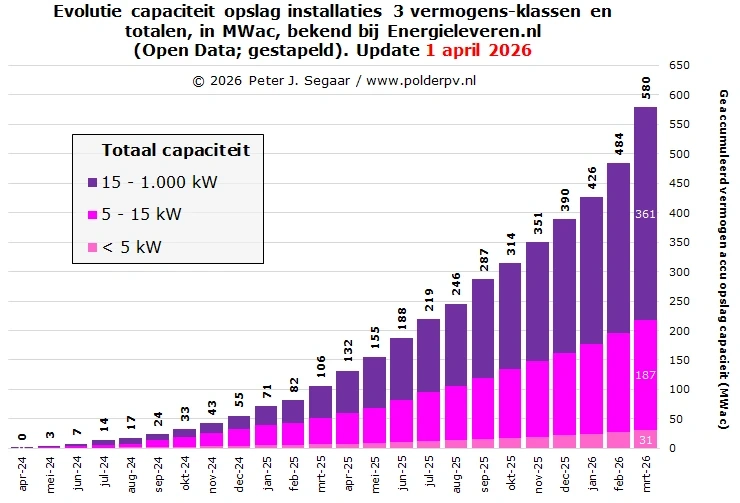 Afbeeldingslocatie: https://tweakers.net/i/1OPCrpwEjhCW9so5Xt43bi0GYlw=/fit-in/4920x3264/filters:max_bytes(3145728):no_upscale():strip_exif()/f/image/h6nmgB8DzSNnzwDdMSrnI0LU.webp?f=user_large