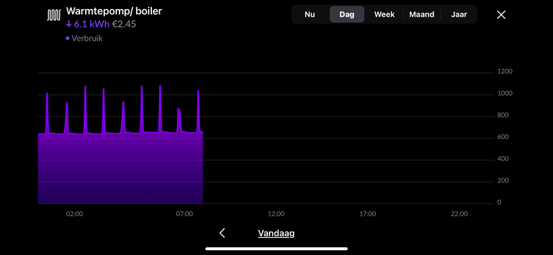 Afbeeldingslocatie: https://tweakers.net/i/1OZLh-QOtpjhPqRQyOYMGDKtrHQ=/800x/filters:strip_exif()/f/image/tpmLnMceWPRxkHjcy3cmxKug.png?f=fotoalbum_large