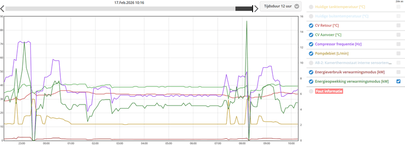 Afbeeldingslocatie: https://tweakers.net/i/1Of0hu_dMSLG8tAmTlXQQaOJ6uw=/800x/filters:strip_exif()/f/image/LdIMHnBHs42viIHVOEitFN09.png?f=fotoalbum_large