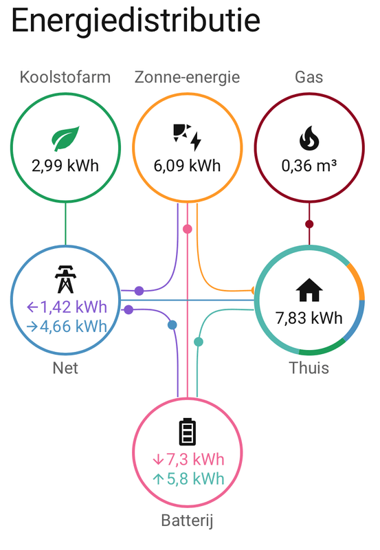 Afbeeldingslocatie: https://tweakers.net/i/1PsGNmW8vMiGxwoY_y2_yacG23Y=/x800/filters:strip_exif()/f/image/oWGHGtjV16CxoXKM1zbgiyEt.png?f=fotoalbum_large