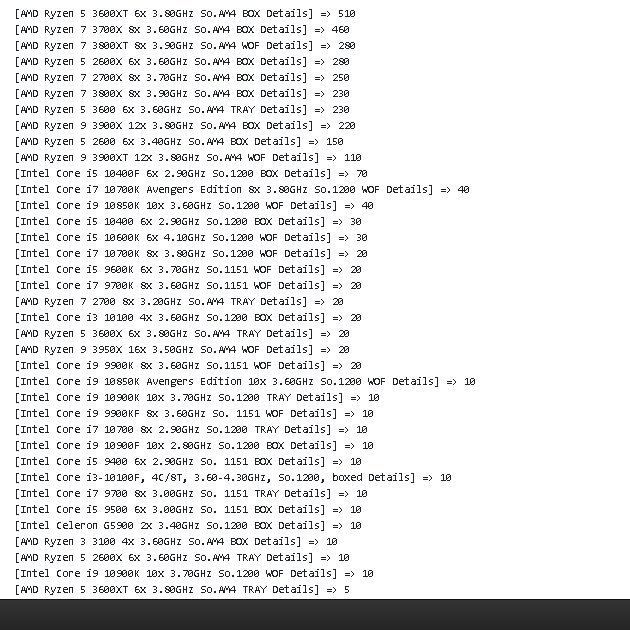 Afbeeldingslocatie: https://tweakers.net/i/1Q2OixpCgR5wY09X7XadcxIFnxM=/full-fit-in/4920x3264/filters:max_bytes(3145728):no_upscale():strip_icc():fill(white):strip_exif()/f/image/GEwuGax6P6lEa0WA4PzViJy3.jpg?f=user_large