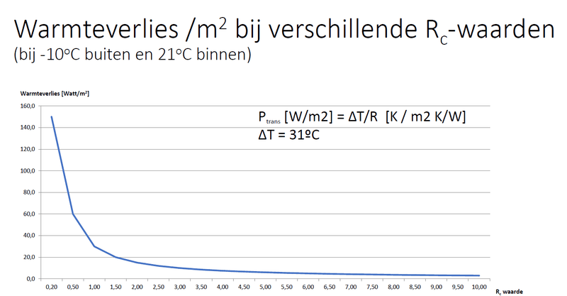 Afbeeldingslocatie: https://tweakers.net/i/1S1w97hWH08J9YhhvZpgklK-Lcc=/800x/filters:strip_exif()/f/image/h78lQznWti3bpIowUEOH04E5.png?f=fotoalbum_large