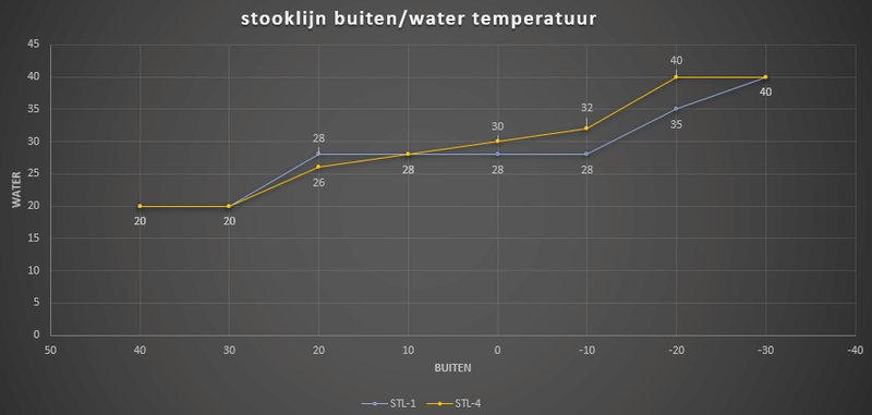 Afbeeldingslocatie: https://tweakers.net/i/1SD-nihugzHwLmGy6j2MVc2sLFc=/800x/filters:strip_exif()/f/image/evk7BEMoHUVd96hbk6PCb2Nz.png?f=fotoalbum_large