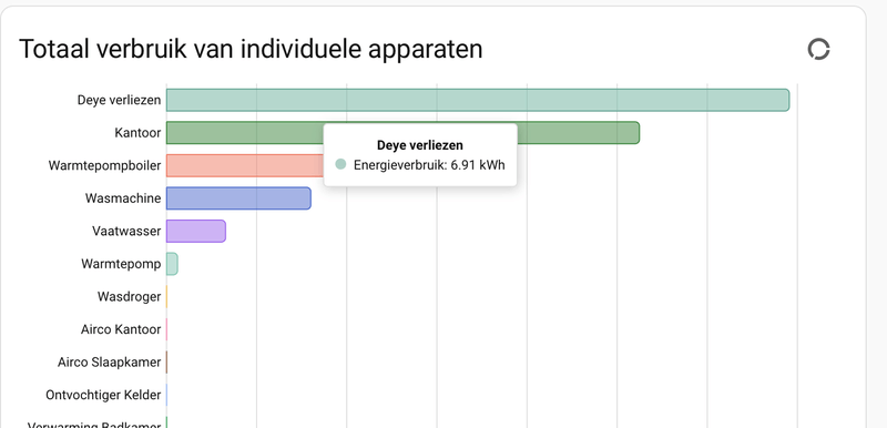 Afbeeldingslocatie: https://tweakers.net/i/1SIr6EH8U96b5FaWgBBDgPhPQM4=/800x/filters:strip_exif()/f/image/ZGWNx5NgiupmLDUo1sMOVgac.png?f=fotoalbum_large