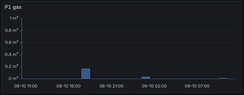Afbeeldingslocatie: https://tweakers.net/i/1Sso470AxZFUhoBkiyryRlnCyNg=/800x/filters:strip_exif()/f/image/FOgv7g7sxdP241IKaRyp9C3X.png?f=fotoalbum_large