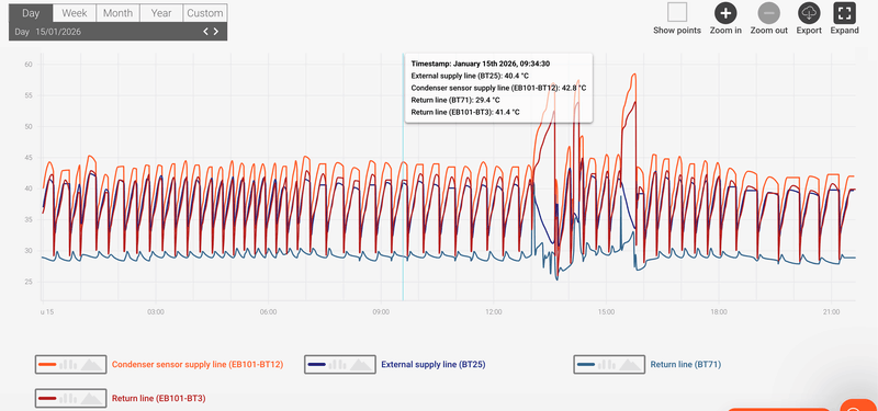 Afbeeldingslocatie: https://tweakers.net/i/1T0sl90SiEK_pzlTE4bCC9CPY2k=/800x/filters:strip_exif()/f/image/XUcto2j0jTm2T5AiBU8e8pMT.png?f=fotoalbum_large