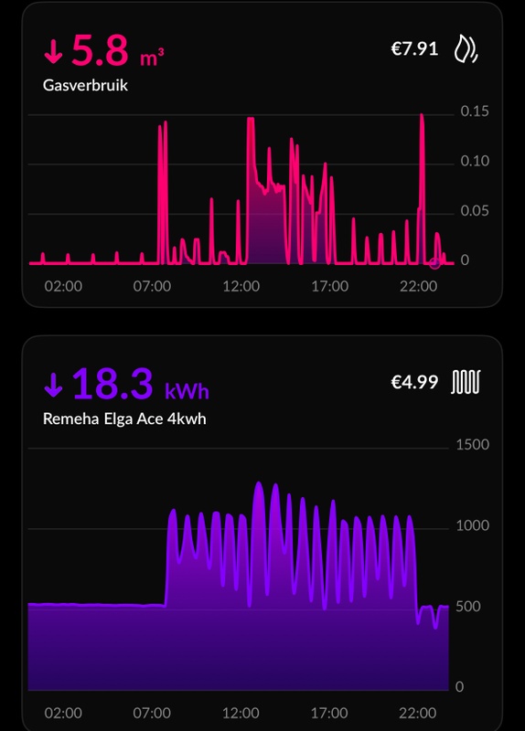 Afbeeldingslocatie: https://tweakers.net/i/1T12qSyJFt_Db4xpbEOpkgpeD1w=/x800/filters:strip_icc():strip_exif()/f/image/nVCSpvT9EQZWQaNS7cH5BhvX.jpg?f=fotoalbum_large