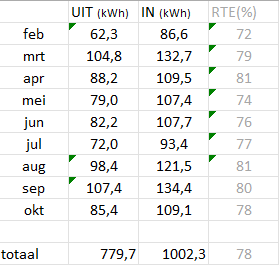 Afbeeldingslocatie: https://tweakers.net/i/1TfHPRfJwVeI_QjoL48sGA1GfG4=/fit-in/4000x4000/filters:no_upscale():strip_exif()/f/image/sUXdYKZc7XS68oaM0FnwsGNf.png?f=user_large