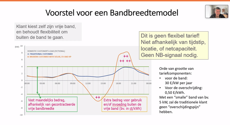 Afbeeldingslocatie: https://tweakers.net/i/1UXkJyukgp_bkUZFrfIMmEro3jM=/800x/filters:strip_exif()/f/image/JIMlokkXZhDpqe5LL4ZmZLYb.png?f=fotoalbum_large