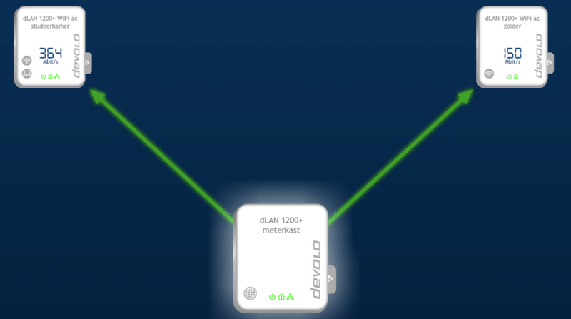 Afbeeldingslocatie: https://tweakers.net/i/1UrKAqIjej6wUJsVot9ZmqbDkLA=/800x/filters:strip_exif()/f/image/iCqydUTYvB2k1Gy2aYSXXlbV.png?f=fotoalbum_large