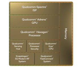 Snapdragon Gen 8 1 overzicht voor Snapdragon 8 Gen 1 vs Dimensity 9000