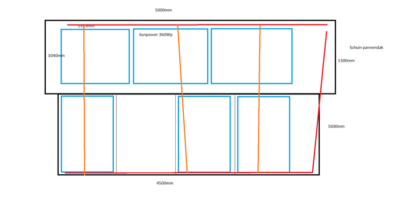 Afbeeldingslocatie: https://tweakers.net/i/1Vok9R74PUniwsWCfRcRT-aoO5w=/800x/filters:strip_exif()/f/image/Cy7f9rqN4Boulf8zW1Om59Rs.png?f=fotoalbum_large
