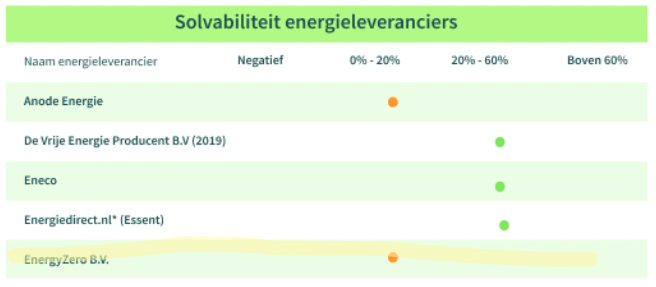 Afbeeldingslocatie: https://tweakers.net/i/1Vtt6mVGbuCekbLJqPJX99kQXLo=/full-fit-in/4000x4000/filters:no_upscale():fill(white):strip_exif()/f/image/3ApCzITdXQwTDGAQh53NE2Kh.png?f=user_large