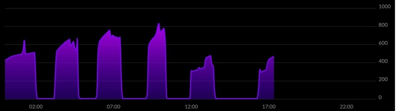 Afbeeldingslocatie: https://tweakers.net/i/1XLDIJHvDAElw1_F1N8l1uvmukY=/800x/filters:strip_icc():strip_exif()/f/image/DMngIkI7vOz33ss8fI8QEUUL.jpg?f=fotoalbum_large