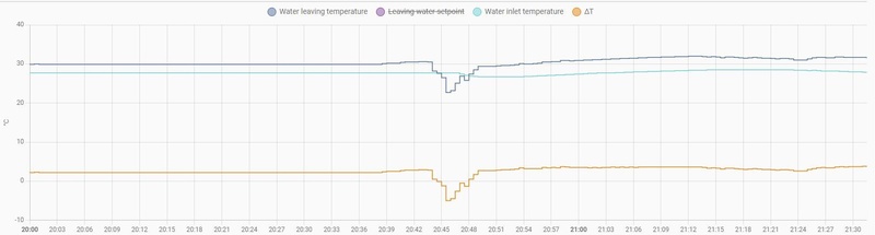 Afbeeldingslocatie: https://tweakers.net/i/1XOLw_9Vp-AI8Nbj39oyvUsodBo=/800x/filters:strip_icc():strip_exif()/f/image/Vbq3znzp2cwqRbmPldSEZtlF.jpg?f=fotoalbum_large