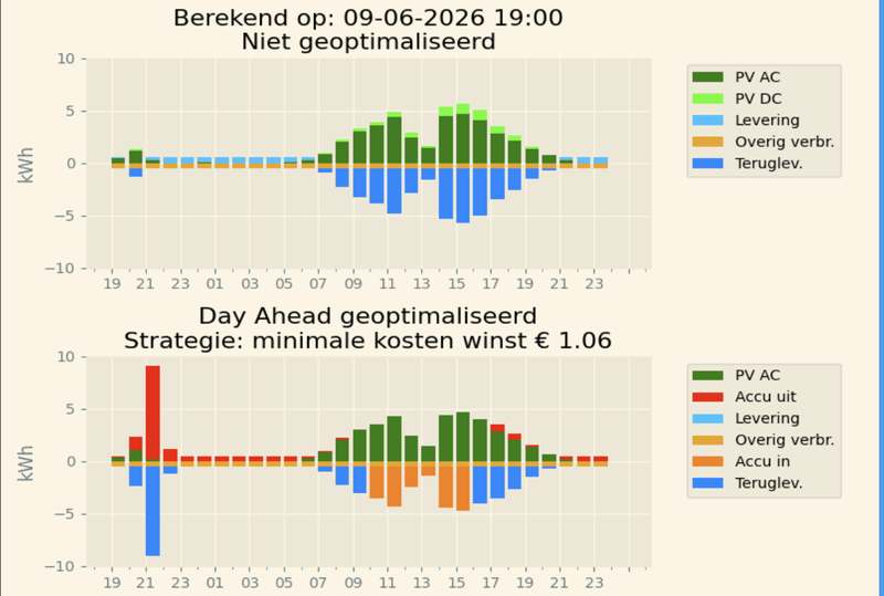 Afbeeldingslocatie: https://tweakers.net/i/1XV9yMqklTGOjm2kle8OpJI2CtE=/800x/filters:strip_exif()/f/image/BuKAvKLygVyjM8a9cM9Z2WKw.png?f=fotoalbum_large