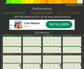Nothing Phone (2) throttletest
