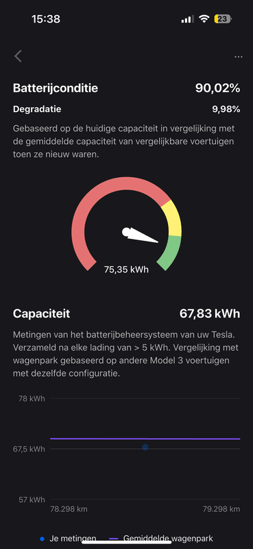 Afbeeldingslocatie: https://tweakers.net/i/1XhUmKysSnJrciho_Ruinp160Vk=/x800/filters:strip_exif()/f/image/1hkj0UVFouVL1TTRF9bP8Za8.png?f=fotoalbum_large
