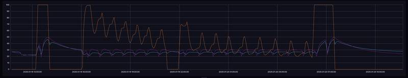 Afbeeldingslocatie: https://tweakers.net/i/1Y-cSffUo4Z_lehHS9WbIG-UmSU=/800x/filters:strip_exif()/f/image/sHrJgN33rQaQ3yURtbvXYirG.png?f=fotoalbum_large