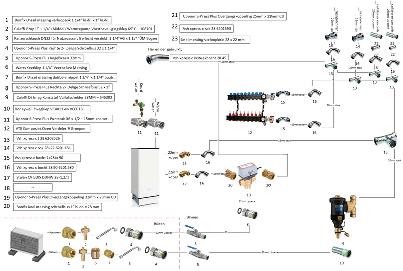 Afbeeldingslocatie: https://tweakers.net/i/1YAtmpfnnH-lagzlo7WeROxFhHA=/800x/filters:strip_icc():strip_exif()/f/image/8vSIODm5dvGn8a2XeTNUPx0Z.jpg?f=fotoalbum_large