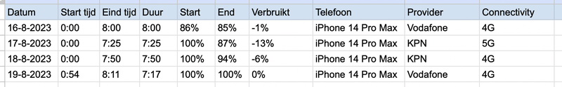 Afbeeldingslocatie: https://tweakers.net/i/1YDiInUIHMeaYEKddT1L7QuoQcs=/800x/filters:strip_exif()/f/image/oDZ8FkxTBesSLJ9UfZLLgwTH.png?f=fotoalbum_large