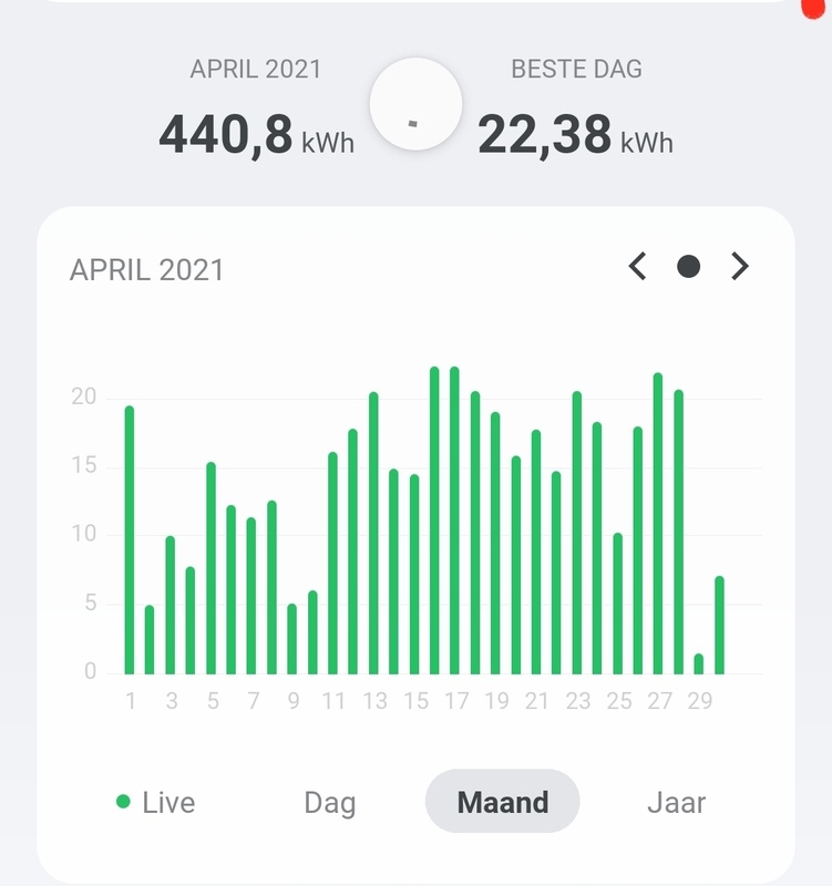 Afbeeldingslocatie: https://tweakers.net/i/1YLPYud2Gr-7-XUj95sidepCyhg=/x800/filters:strip_icc():strip_exif()/f/image/WYzsXwrGATXpgT6OLyC31mSy.jpg?f=fotoalbum_large