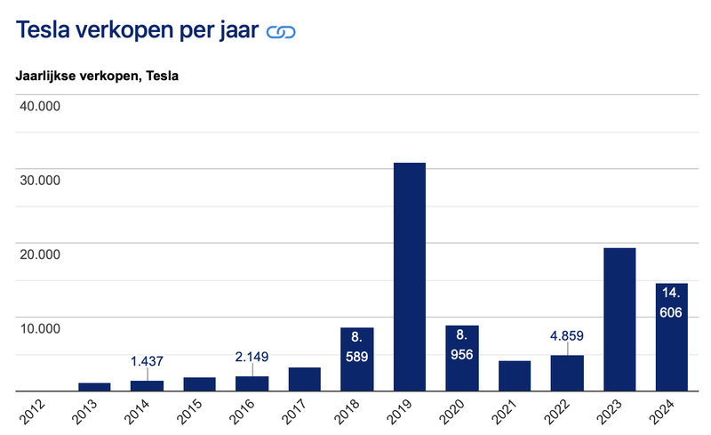 Afbeeldingslocatie: https://tweakers.net/i/1ZebmEeWNnpcBrFu9ge2_JrTvkg=/800x/filters:strip_exif()/f/image/rDj2vQbzNnDqZHBlY3DaF68U.png?f=fotoalbum_large