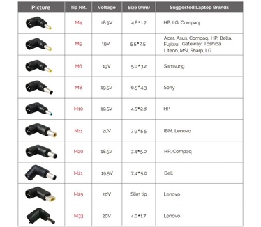 Conceptronic CNB65 65W Universal Laptop Charger, 10 Charging Tips incl.