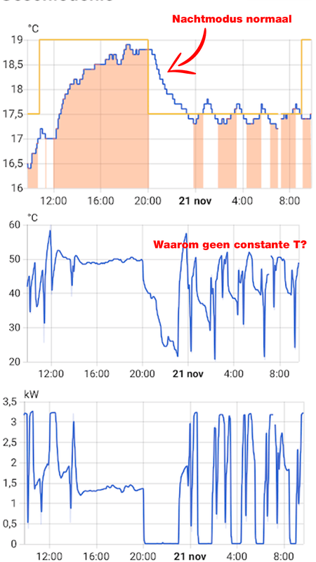 Afbeeldingslocatie: https://tweakers.net/i/1ZgvZEldJaMX43TrUDMMhY2R5D4=/x800/filters:strip_exif()/f/image/IHh8z6YBKdM4KsxH822LMUGd.png?f=fotoalbum_large