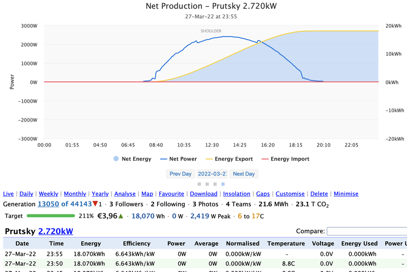Afbeeldingslocatie: https://tweakers.net/i/1_8O6klLNY24AW__63OE_sB-cs4=/800x/filters:strip_exif()/f/image/WVgS5BYhYvJcN3ikWzdr4365.png?f=fotoalbum_large