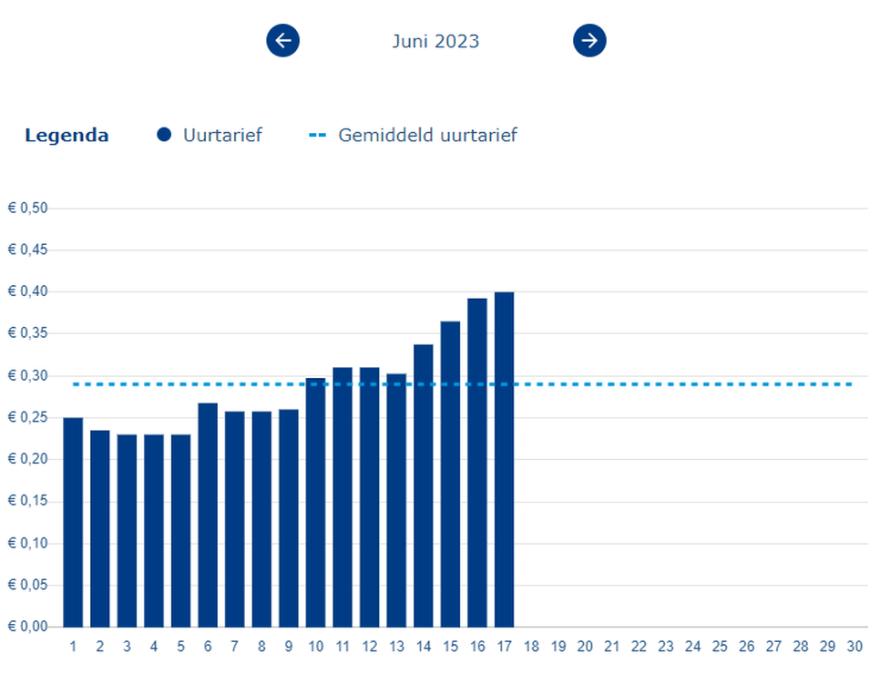 Afbeeldingslocatie: https://tweakers.net/i/1aorP0uqLbYnw8Y4_VEFjWoml1Q=/full-fit-in/4000x4000/filters:no_upscale():fill(white):strip_exif()/f/image/bMqzLk7r0Y2k0m4wIHrkaw4u.png?f=user_large