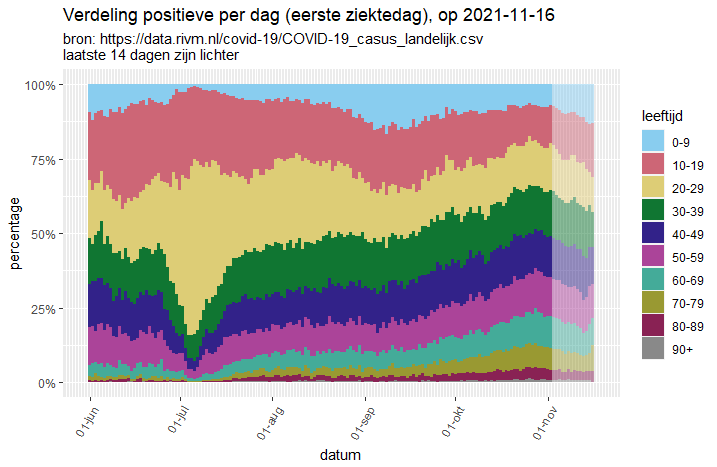 Afbeeldingslocatie: https://tweakers.net/i/1bFVmZCQCkO-ET_JCCI__nVwd1w=/full-fit-in/4000x4000/filters:no_upscale():fill(white):strip_exif()/f/image/STvJPs1t5h9MRkntctyUxJHv.png?f=user_large