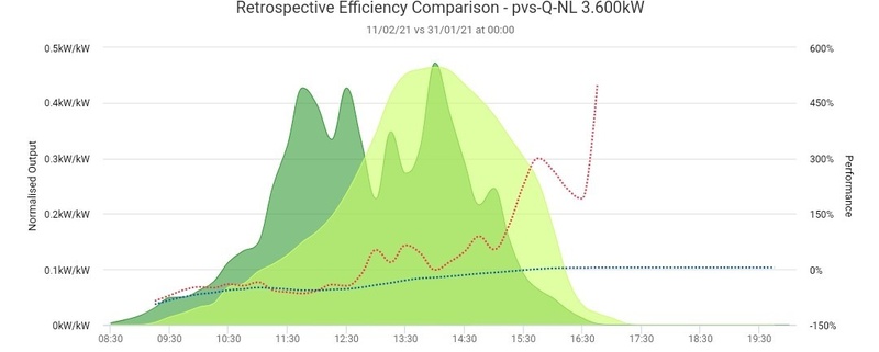Afbeeldingslocatie: https://tweakers.net/i/1bcwMLsdCKcQfsAzhvmZszxfYUw=/800x/filters:strip_icc():strip_exif()/f/image/dNHXNcpcfZBZnGWirkmIeYk4.jpg?f=fotoalbum_large