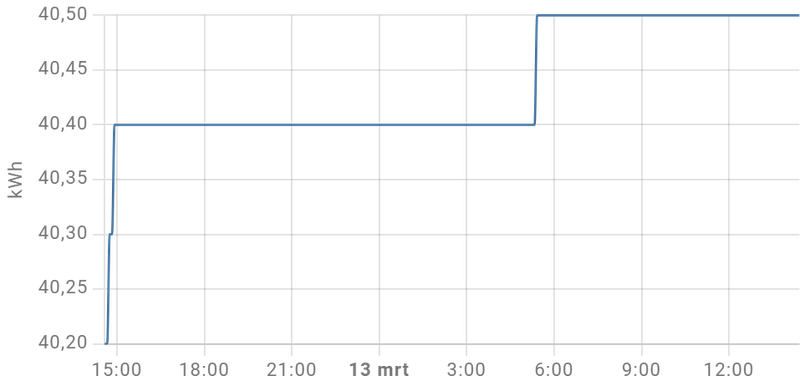 Afbeeldingslocatie: https://tweakers.net/i/1bm9ErhS73n6TTz_p6sp4dwTL98=/800x/filters:strip_exif()/f/image/roqCZYWbkLc8HRe0plNFEcgv.png?f=fotoalbum_large