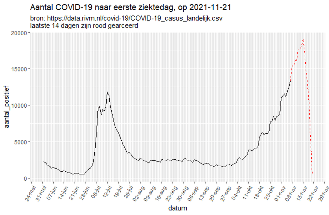 Afbeeldingslocatie: https://tweakers.net/i/1c1nVjRNtQ7uyIek_vrRE4PGIG8=/full-fit-in/4000x4000/filters:no_upscale():fill(white):strip_exif()/f/image/NCwIobhUWahdQlHCjjL2zZPn.png?f=user_large