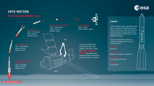 European Robotic Arm