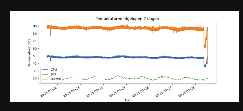 Afbeeldingslocatie: https://tweakers.net/i/1d9k5OipD2pAqPlAZUztyvQAUjQ=/800x/filters:strip_exif()/f/image/OHLiI6bIADTdHWO5OIgA5qs8.png?f=fotoalbum_large
