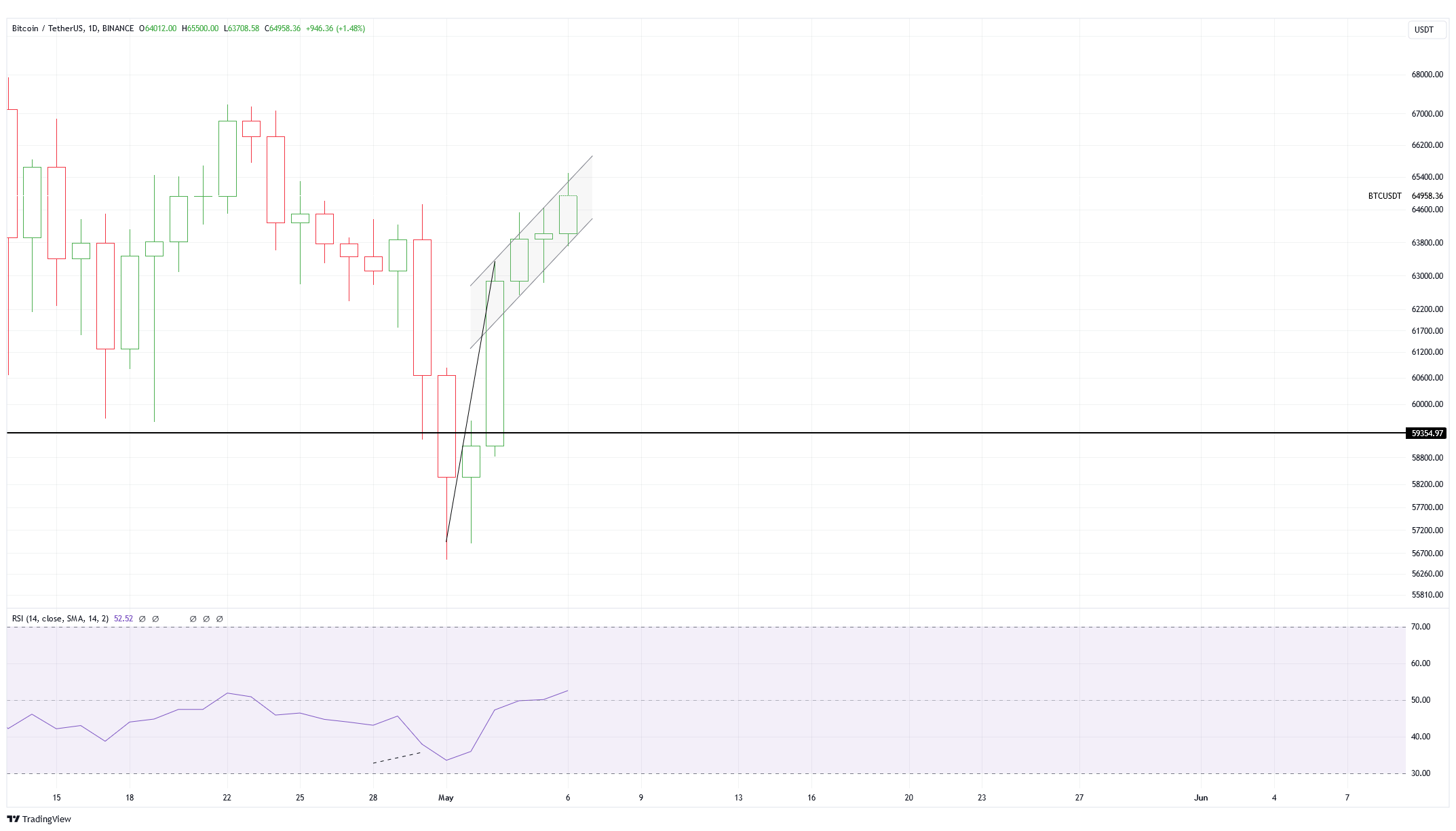 SC] Cryptocurrency Slowchat topic #26 - Cryptocurrencies - GoT