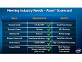 Medfield roadmap Intel