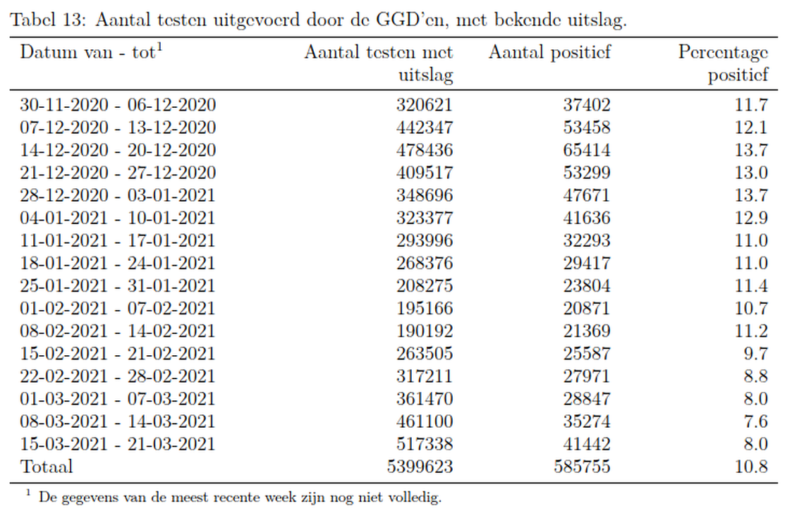 Afbeeldingslocatie: https://tweakers.net/i/1e3ygZNJG-iCz8ni0s2iiEFAktY=/full-fit-in/4000x4000/filters:no_upscale():fill(white):strip_exif()/f/image/Tk53Ew3ZwUy1Be43V2cuYa6h.png?f=user_large