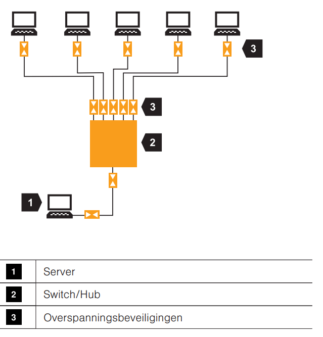Afbeeldingslocatie: https://tweakers.net/i/1e6TJI1IBoor-5t1mr0nukHyfng=/full-fit-in/4000x4000/filters:no_upscale():fill(white):strip_exif()/f/image/qn1k5Be3BEv4roZGfnDn6Ikx.png?f=user_large