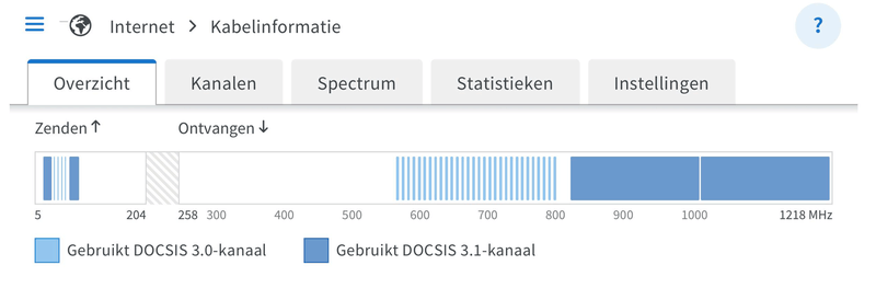 Afbeeldingslocatie: https://tweakers.net/i/1eehB6R6yM9mfEVSjL0LOguyAK4=/800x/filters:strip_exif()/f/image/zzWG9hkgEPi40qX3ZcgZUb6o.png?f=fotoalbum_large