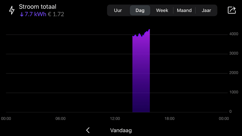 Afbeeldingslocatie: https://tweakers.net/i/1fNue_fqdPnD84E8JDJQS4Rw62I=/800x/filters:strip_exif()/f/image/mYmeD8Lit6a3A3nBkrNhvBaT.png?f=fotoalbum_large