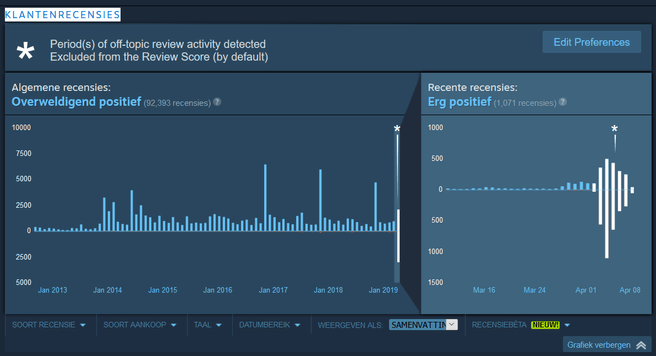 Valve Borderlands 2 review bombing