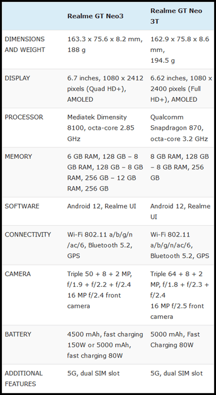 Afbeeldingslocatie: https://tweakers.net/i/1fYTHWxfhc64RBiMql61IKs1CZc=/x800/filters:strip_exif()/f/image/zLJJifcLvSSqq6DST06302Ed.png?f=fotoalbum_large
