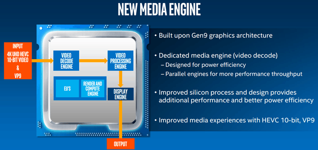 Kaby Lake media engine