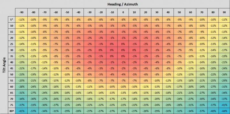 Afbeeldingslocatie: https://tweakers.net/i/1hBAQZegRW-6_BL_sUqKE6lf-ZE=/800x/filters:strip_icc():strip_exif()/f/image/zf468ipBWBFulAfy5Zu1bMZW.jpg?f=fotoalbum_large
