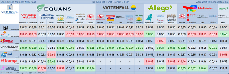 Afbeeldingslocatie: https://tweakers.net/i/1hHom1CTIr-k33xTsV_nTb7vbaQ=/800x/filters:strip_exif()/f/image/7C1iomkM4zvzvndXhtIKF1Fo.png?f=fotoalbum_large