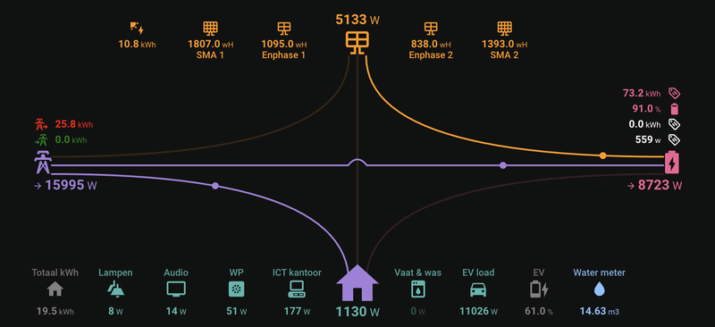 Afbeeldingslocatie: https://tweakers.net/i/1hI2Q664XdXp6XXgT5zEfwsCw-M=/800x/filters:strip_exif()/f/image/zSxEZK99OVSXCDrgQhFGHSlm.png?f=fotoalbum_large