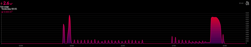 Afbeeldingslocatie: https://tweakers.net/i/1hcTA8tI-rYX9GYAMq_fI39ckNA=/800x/filters:strip_exif()/f/image/5CvJIQWw3RWxXswlpMiuVbCW.png?f=fotoalbum_large